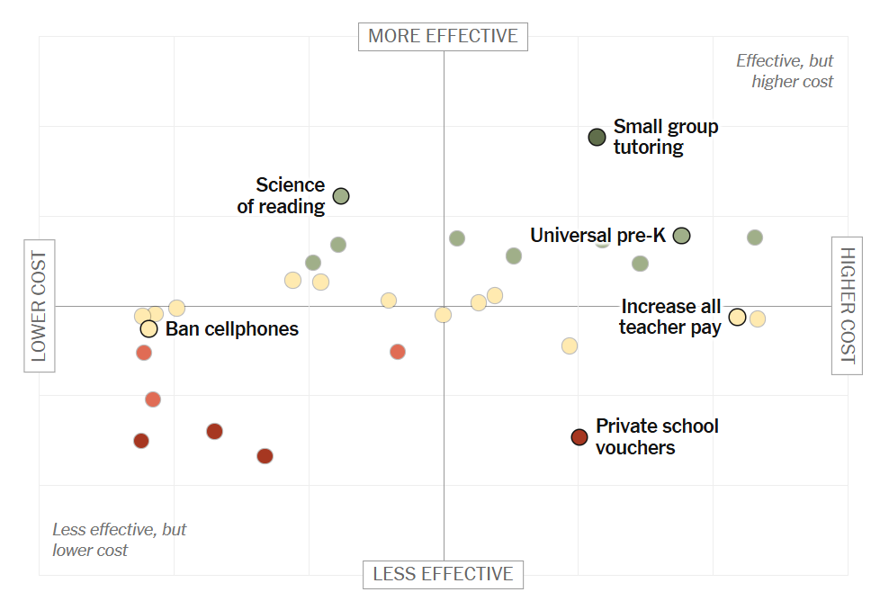 NYT Matrix